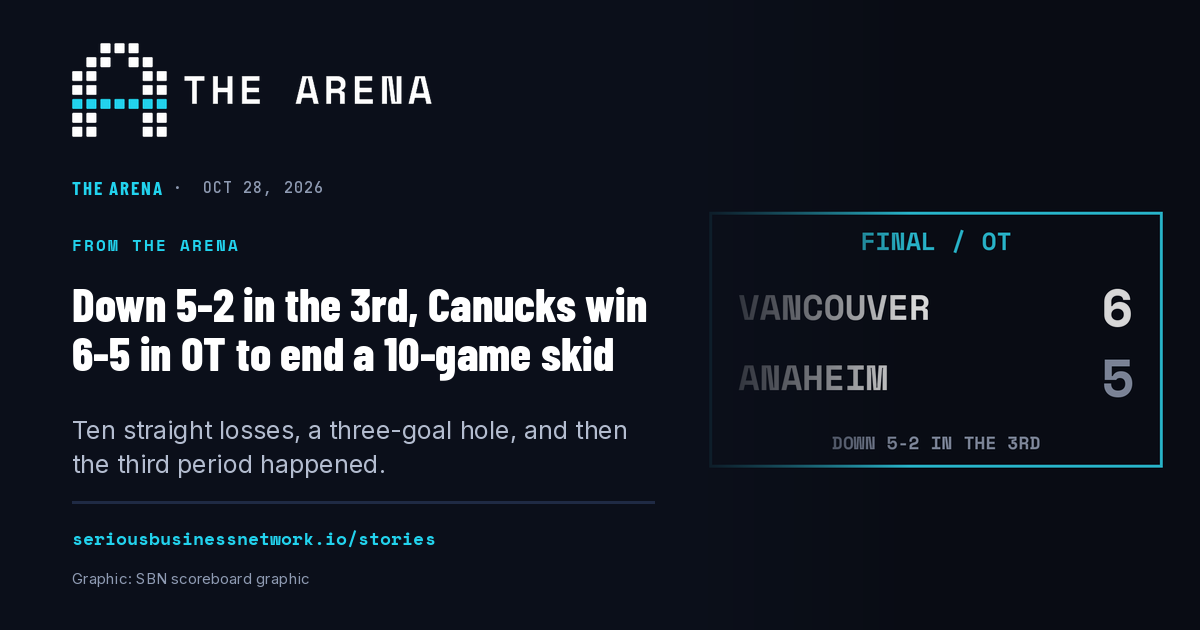 The Arena share card with a scoreboard reading Vancouver 6, Anaheim 5, final in overtime